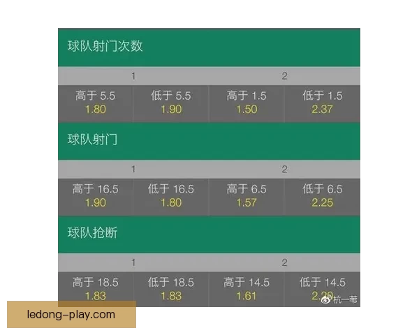 世界杯足球竞猜盘口全解析技巧与最新赔率趋势深度指南