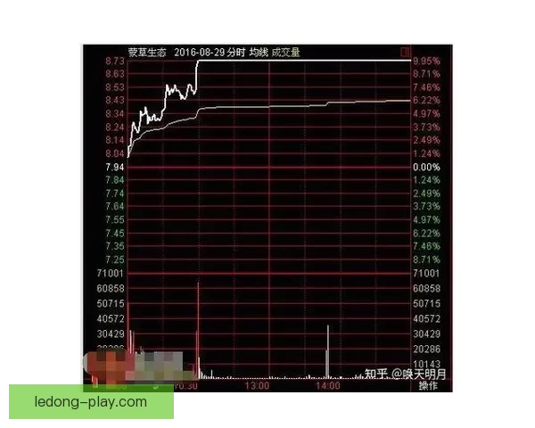 世界杯投注盘口分析技巧 如何精准把握赛事赔率与盘口变化
