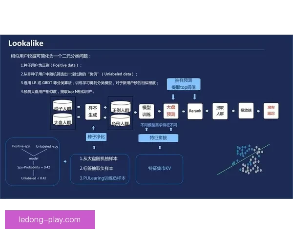 基于大数据与历史战绩建模的世界杯竞猜趋势分析与胜负概率预测研究 基于大数据与历史战绩建模的世界杯竞猜趋势分析与胜负概率预测研究
